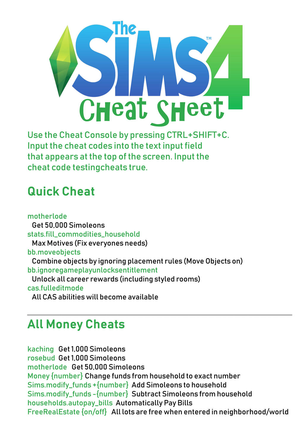 The Sims 4 Cheats - Quick Cheat Sheet, PDF