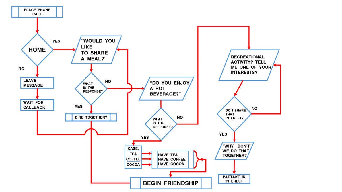 Friendship Cipher The Friendship Algorithm by TPPercival on DeviantArt