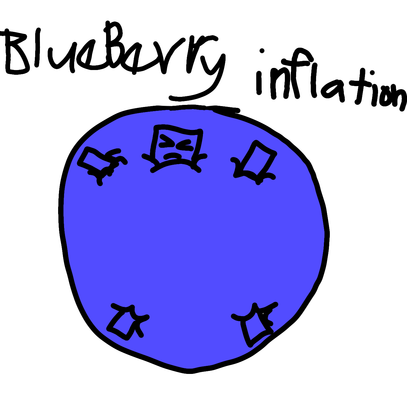 Noob roblox Blueberry inflation by sumayyahcats on DeviantArt