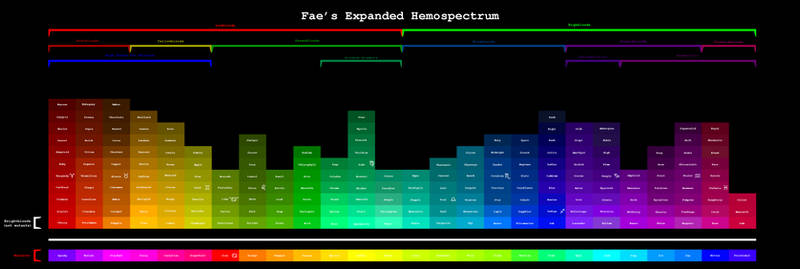 Fae's Expanded Hemospectrum