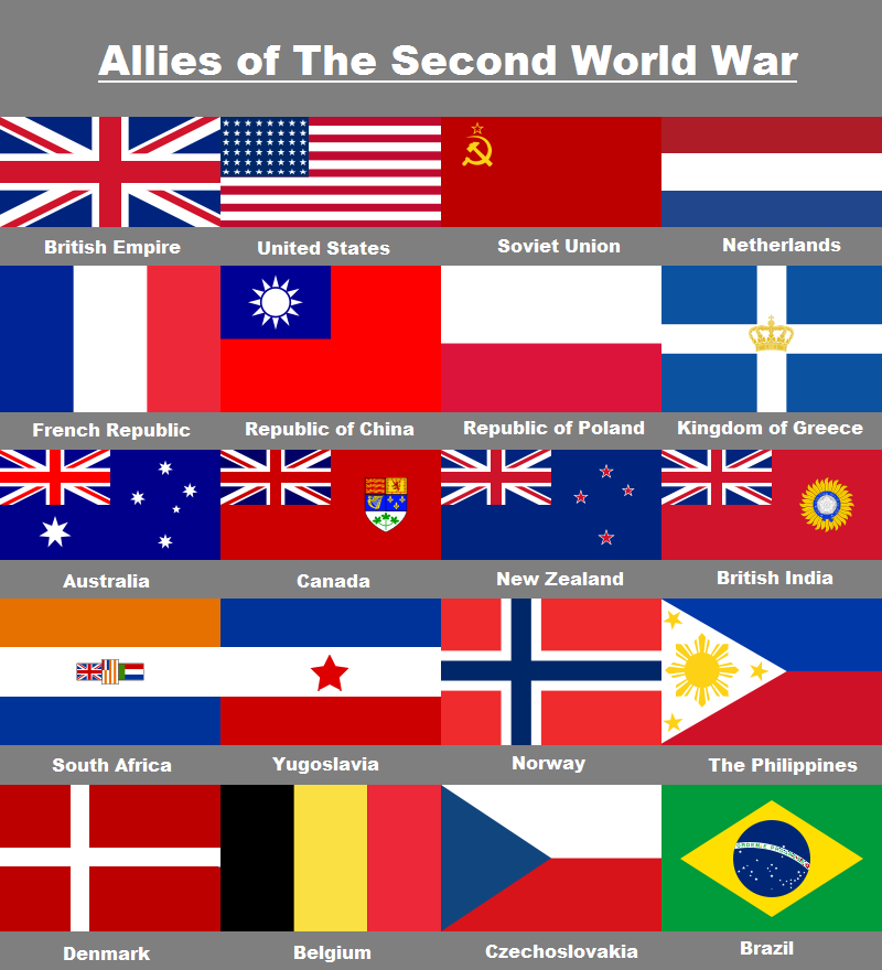 Allied Powers Ww2 Flags