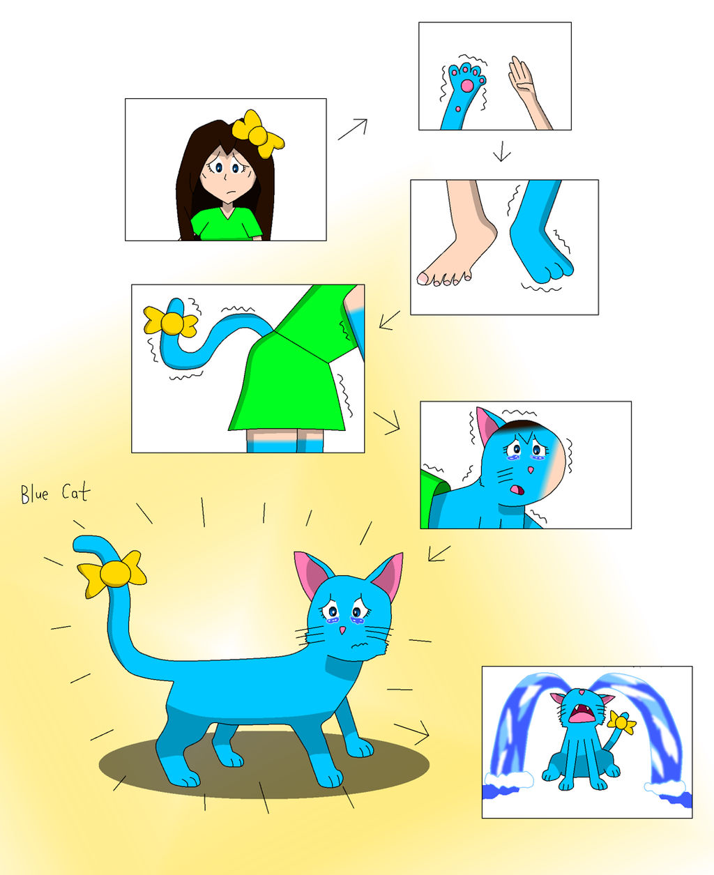 Blue Cat TF by HeliopKirbster on DeviantArt