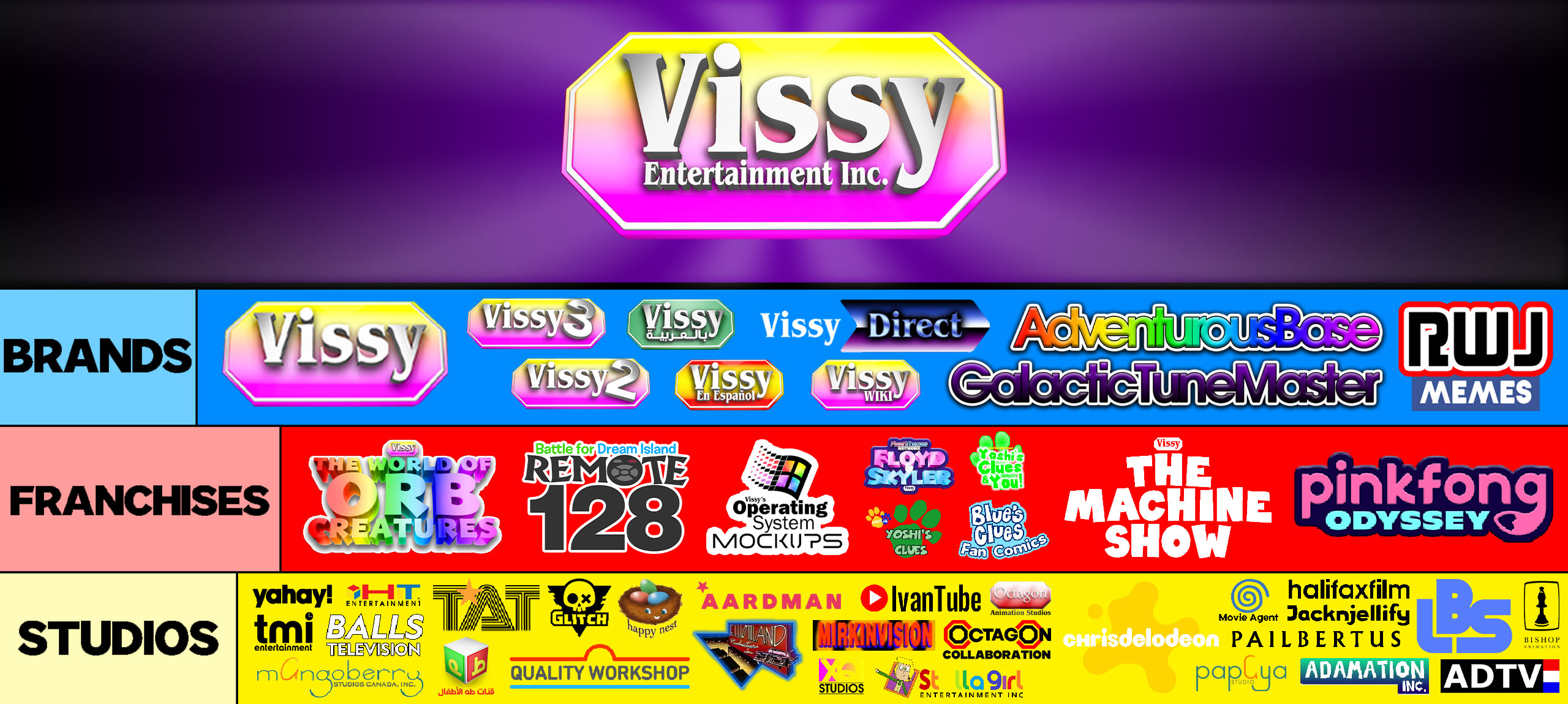 Vissy Entertainment Inc. - Presentation by Vissy1 on DeviantArt