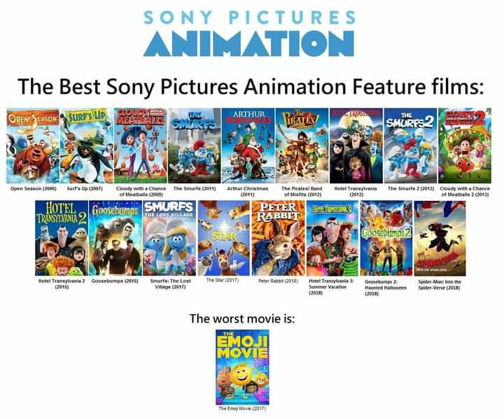 Top Best Sony Pictures Animation movies by Ptbf2002 on DeviantArt Top Best Sony Pictures Animation movies by Ptbf2002 on DeviantArt