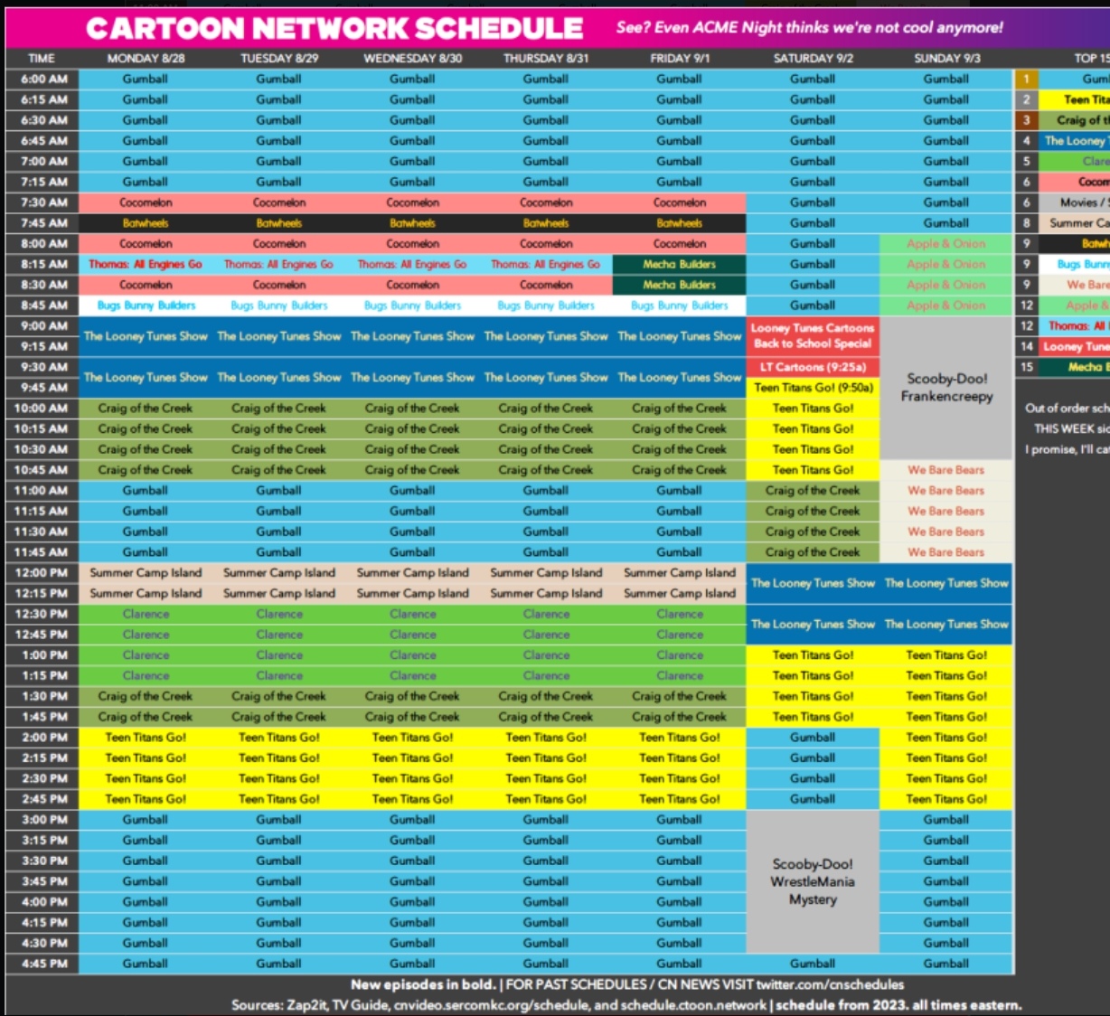 Really Cartoon Network? by Ptbf2002 on DeviantArt