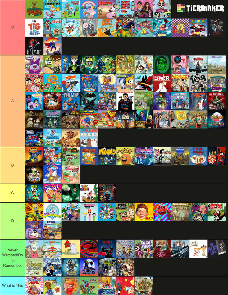 My Cartoon Network Programming Tier List by Ptbf2002 on DeviantArt