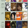 Improvement Meme '05-'11