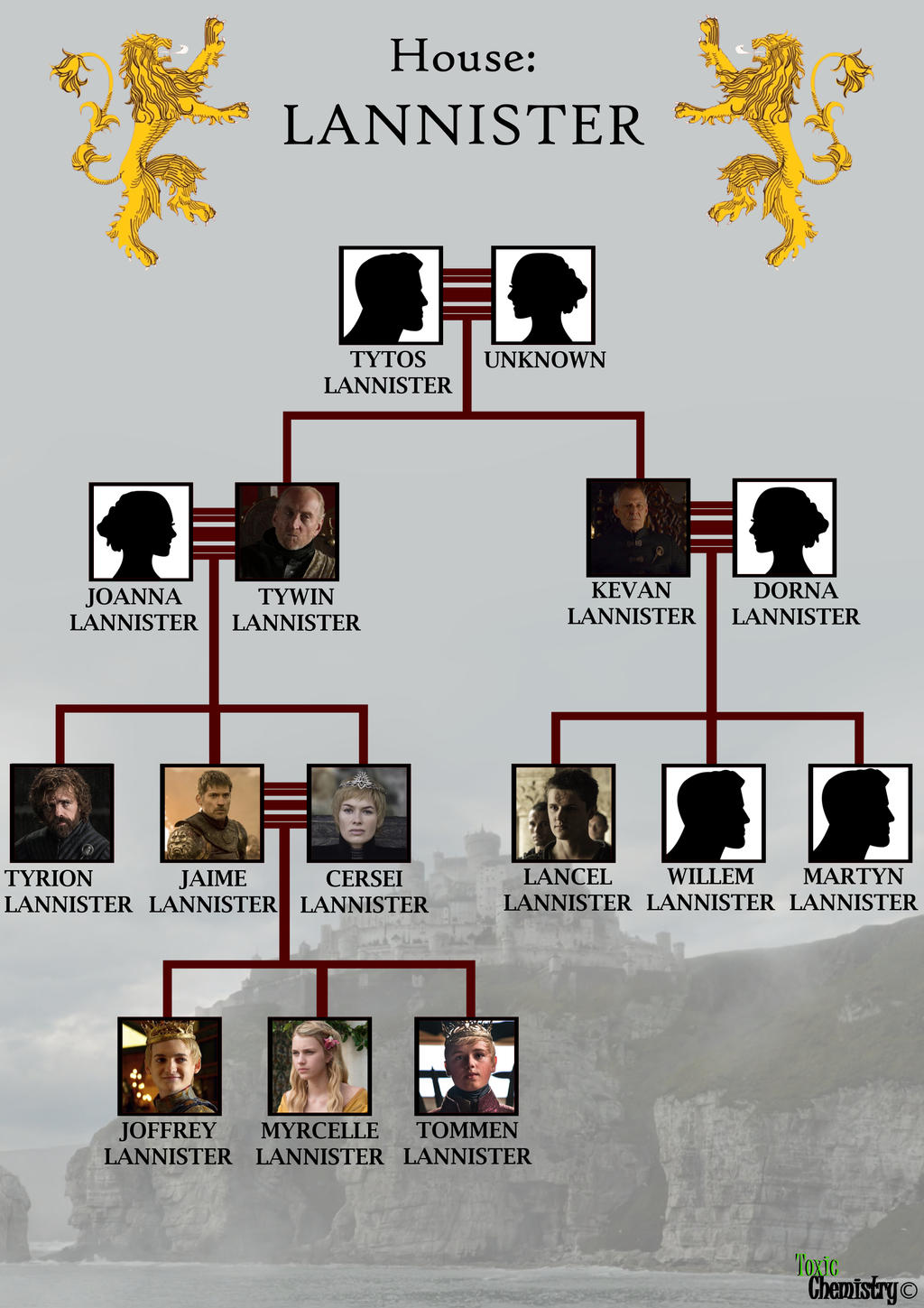 Lannister family tree by ToxicChemistry on DeviantArt