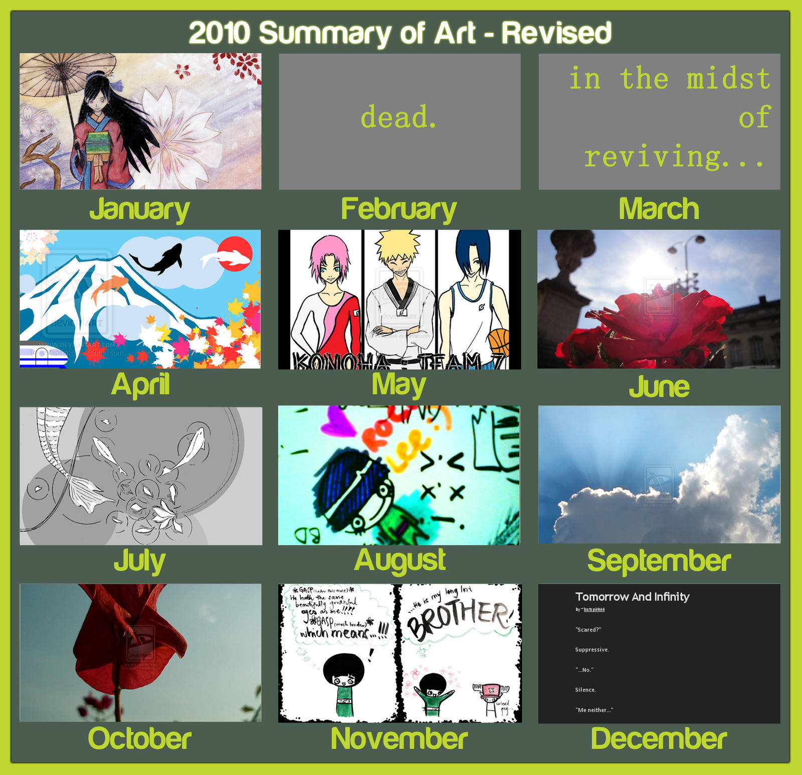 Summary of Art 2010