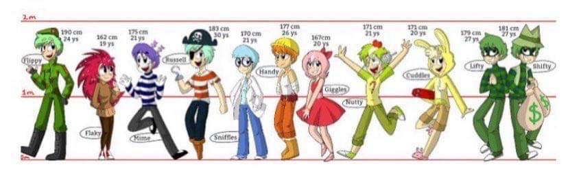 HTF Characters Part 1 by LunaFoxieEmoMoon2005 on DeviantArt