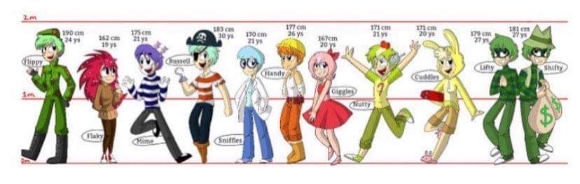 HTF Characters Part 1 by LunaFoxieEmoMoon2005 on DeviantArt
