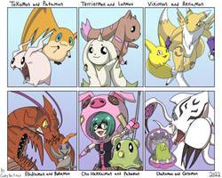 Favorite Digimon