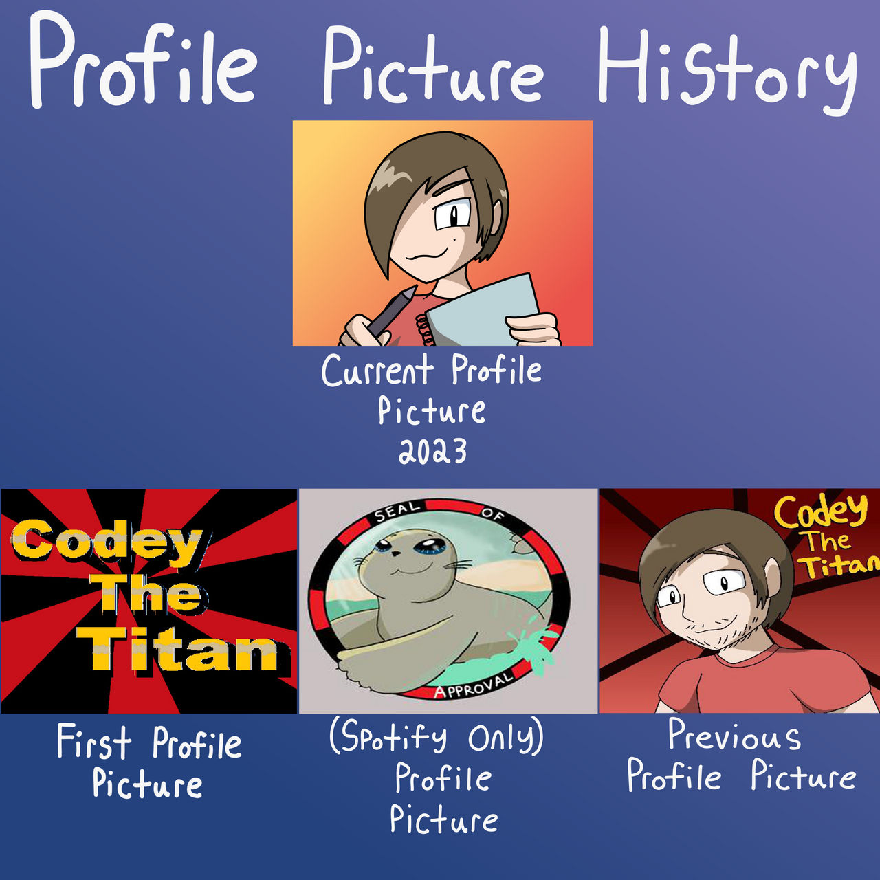 My Profile Picture (CodeyTheTitan) History
