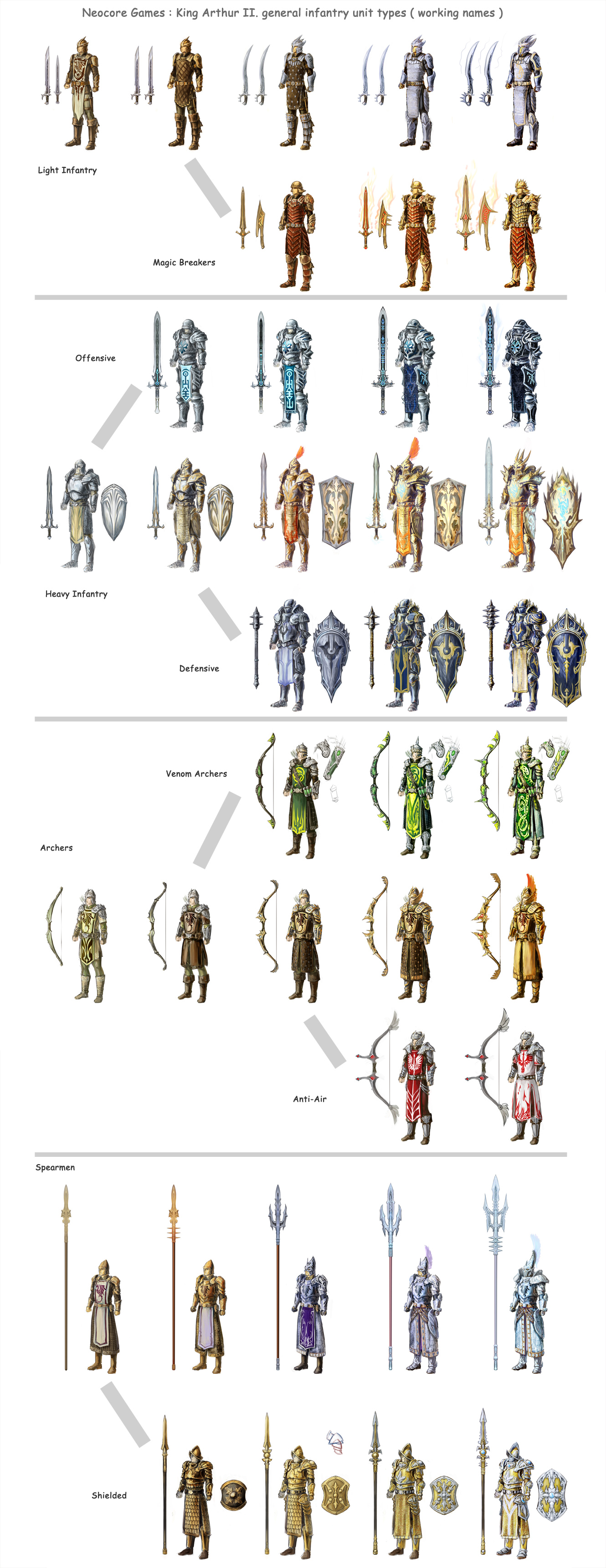 Infantry Concept Dump