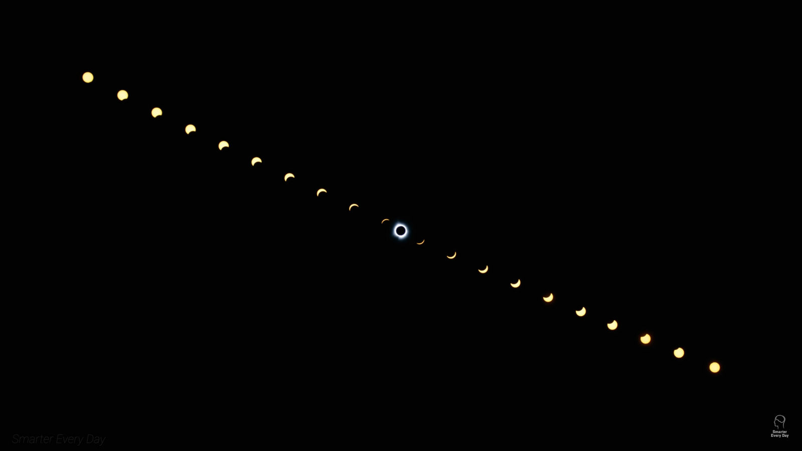 Totality Solar Eclipse