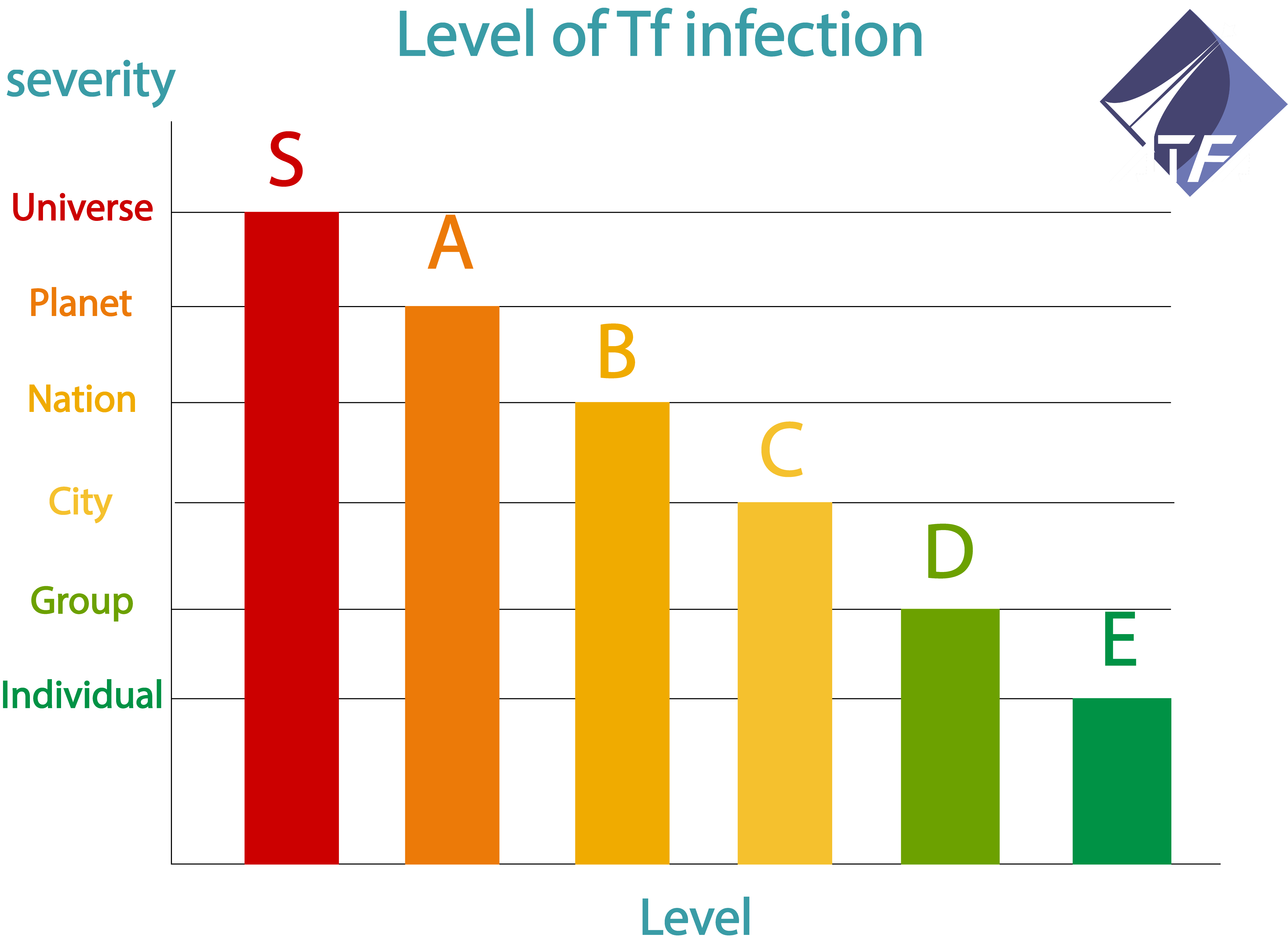 Tf infection level chart by CucumberWriter on DeviantArt
