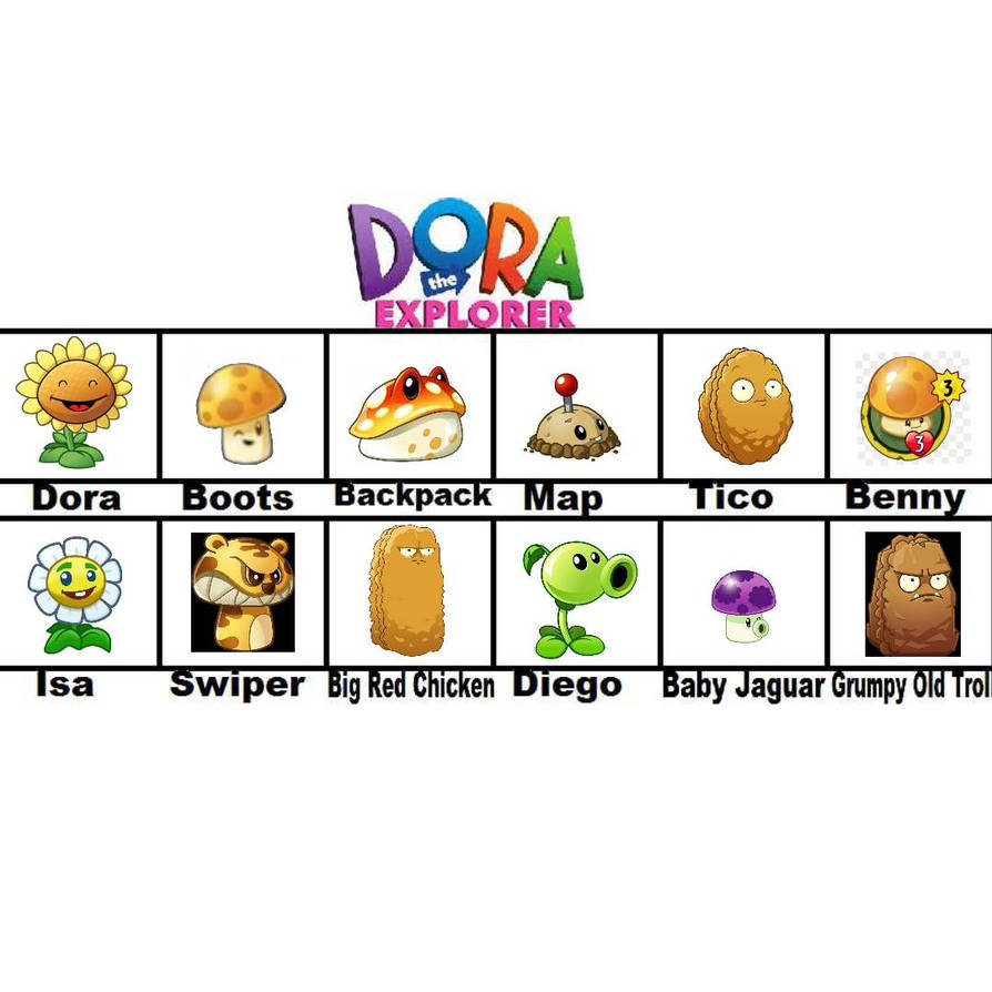 The Dora The Explorer Cast Meme By Iisgnfehn On DeviantArt The dora the explorer cast meme by iisgnfehn on deviantart