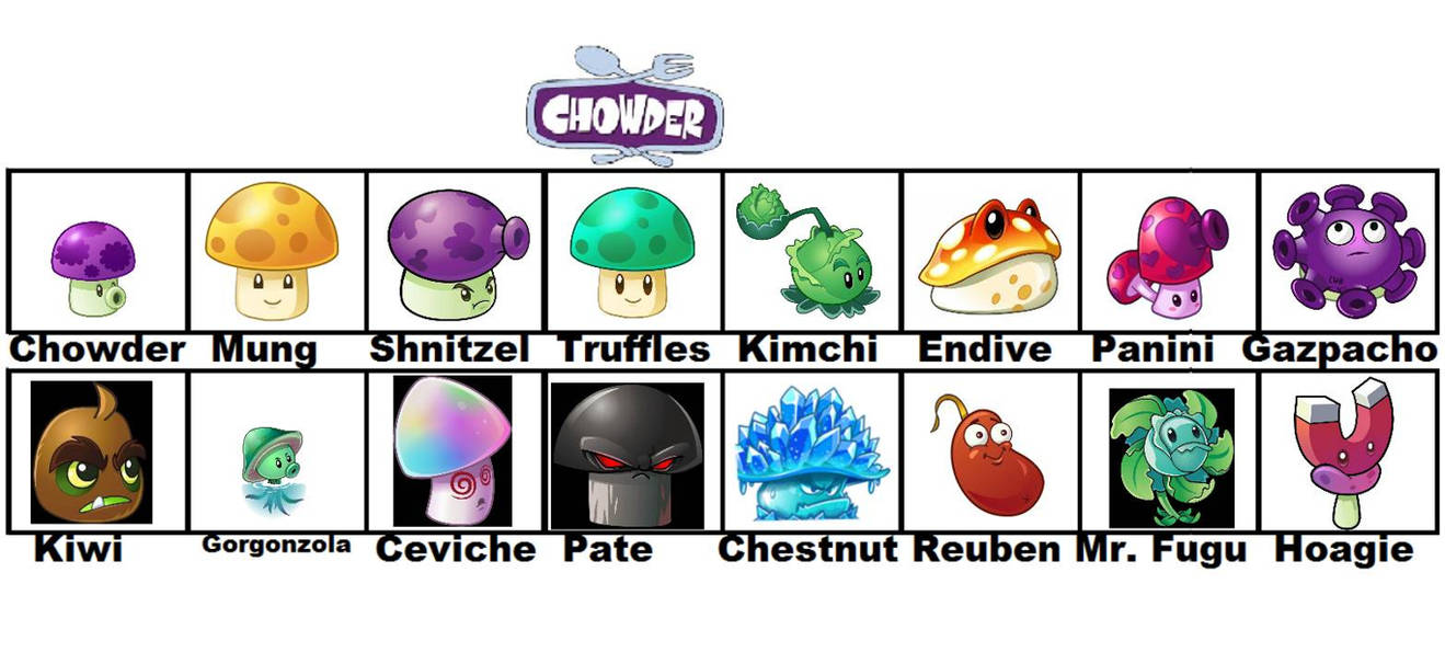 The Chowder Cast Meme by iisgnfehn on DeviantArt