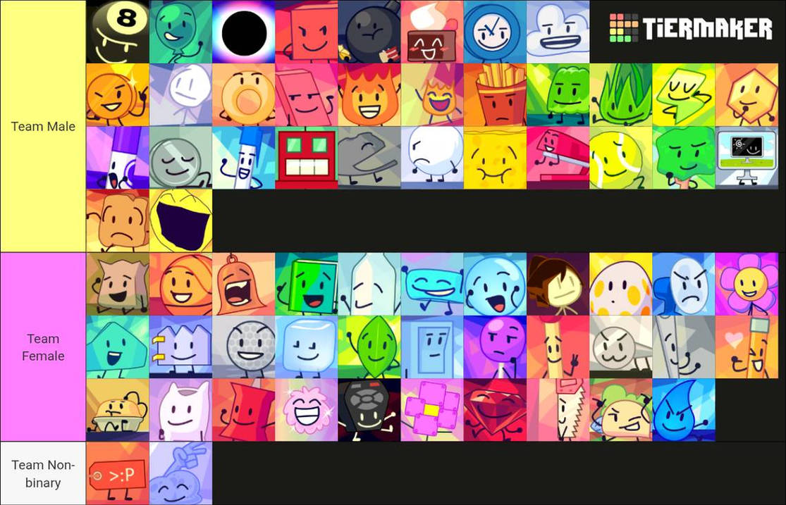 Genderless Bfdi The BFDI Object Gender According To The Canon! by iisgnfehn on DeviantArt