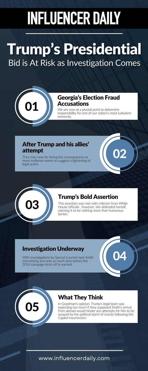 Presidential Bid Risk Sanctions and the 'Double Militancy' Risk
