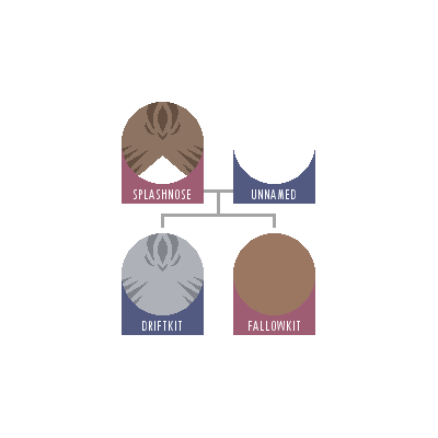 Fallowkit Fallowkit Family Tree by TREET0PS on DeviantArt