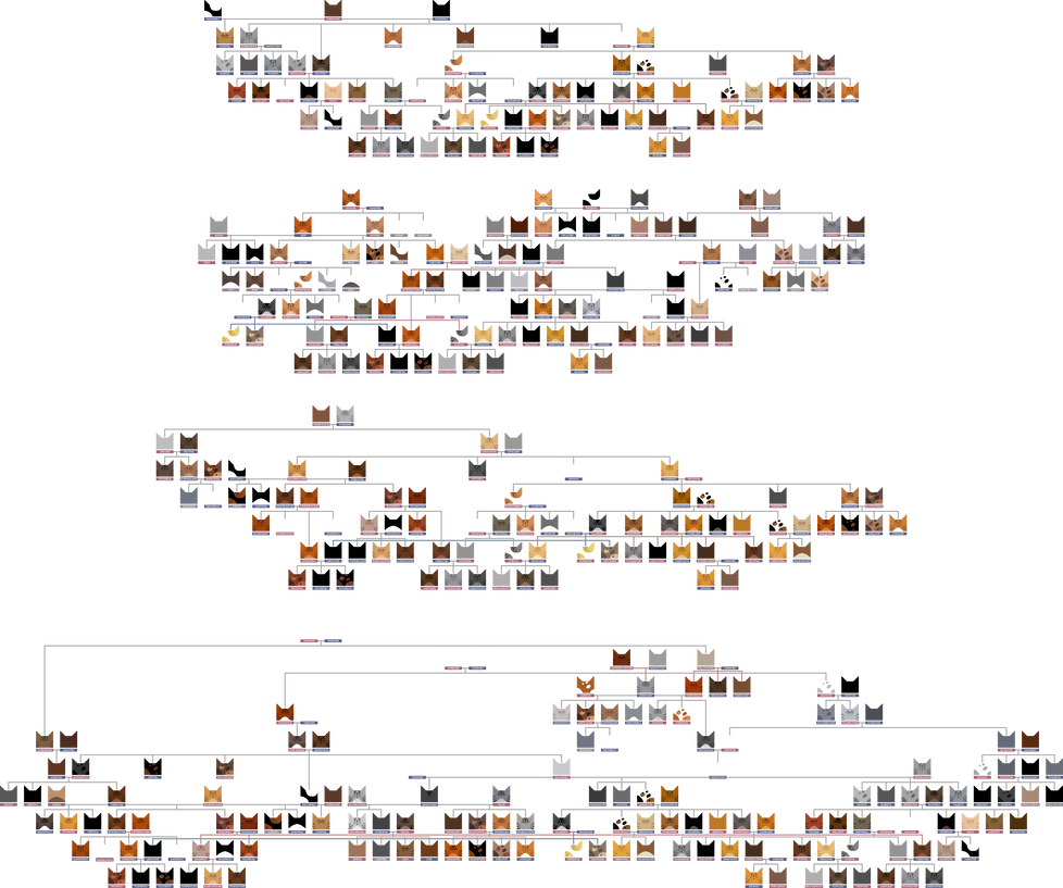 Snaptooth Family Tree by TREET0PS on DeviantArt