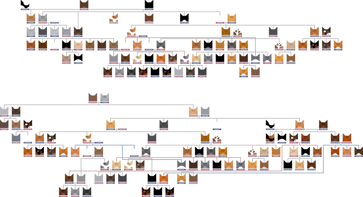 Brightheart Family Tree