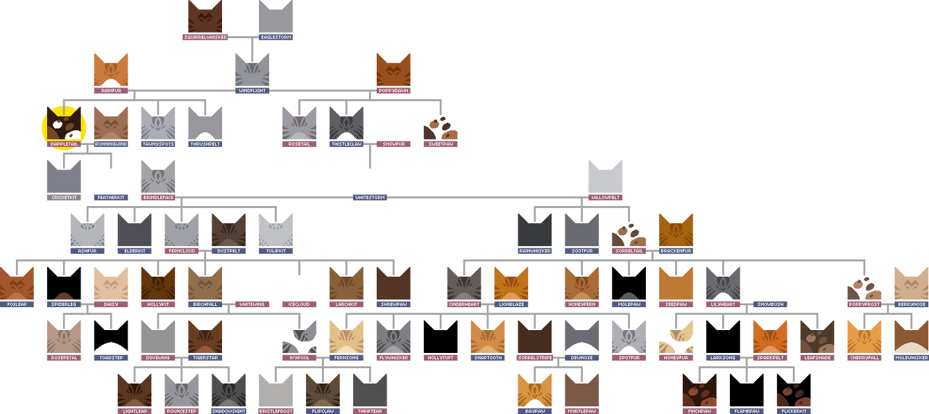 Dappletail Family Tree by TREET0PS on DeviantArt