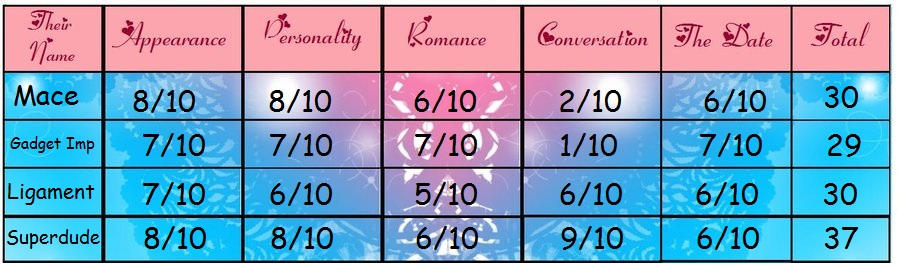 Speed Date Scorecard By Backerman On DeviantArt