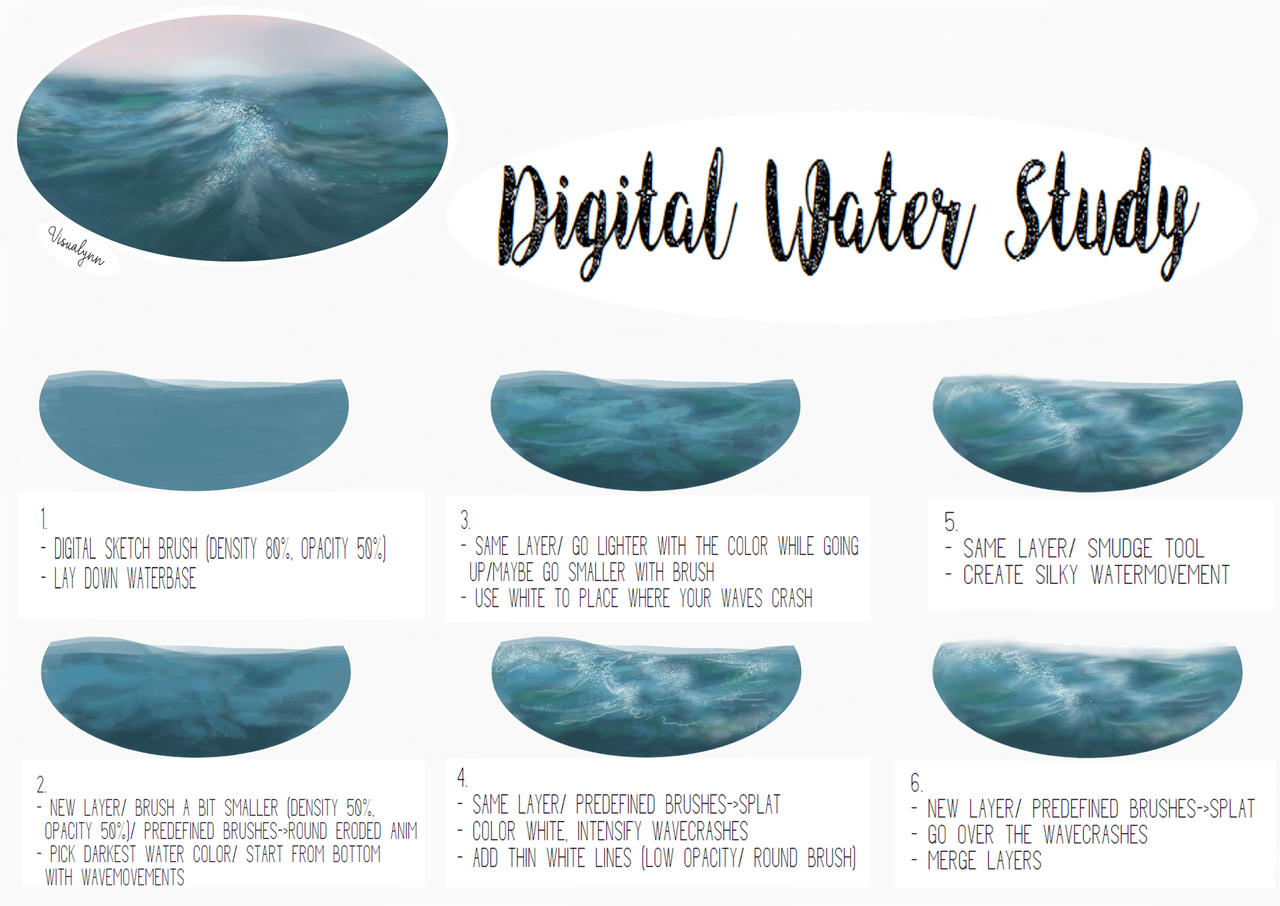 Draw Raging Water How To Draw Water Splash Digital