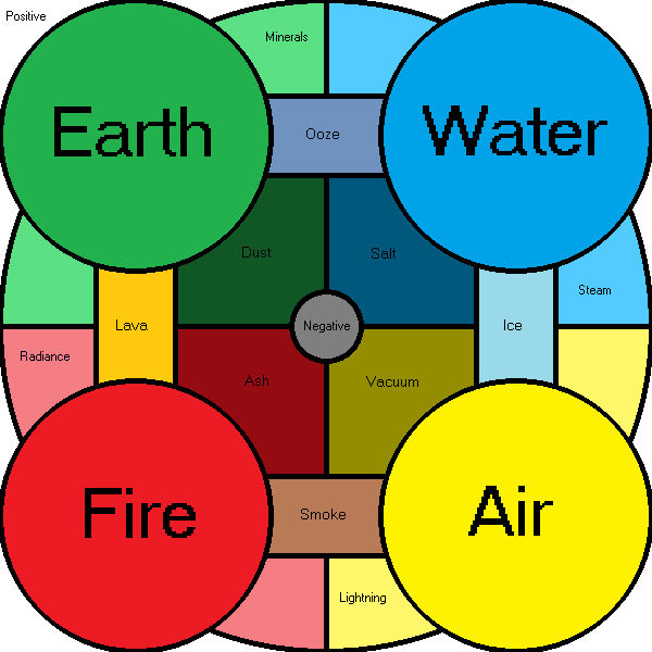 Primary Element Eastern Elemental by PMiller1 on DeviantArt