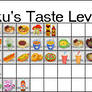 Neku's Taste Levels