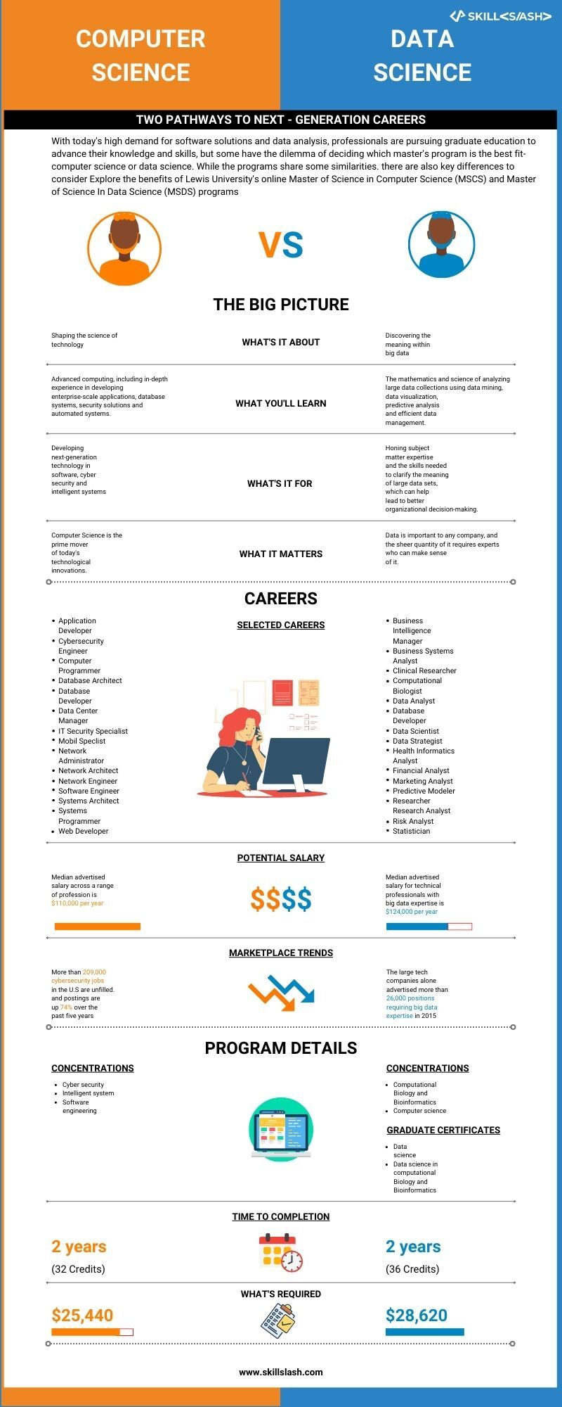 Computer Science Vs Data Science (1) by Stellardggdu on DeviantArt