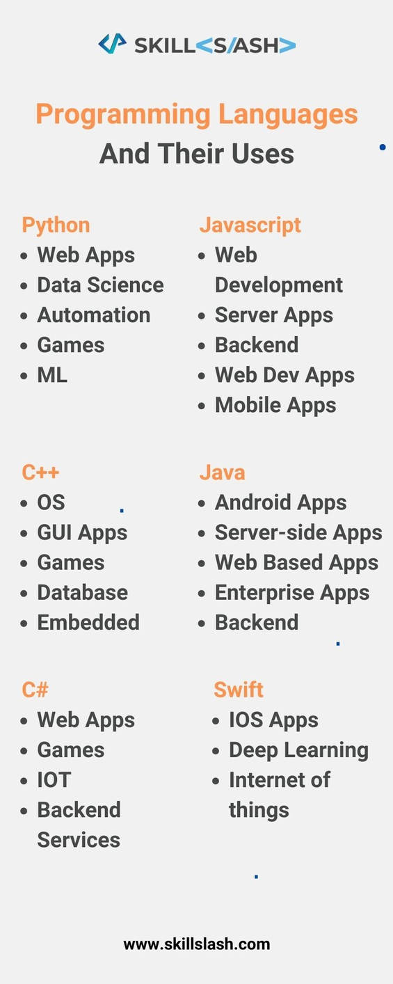 Programming Languages And Their Uses by Stellardggdu on DeviantArt
