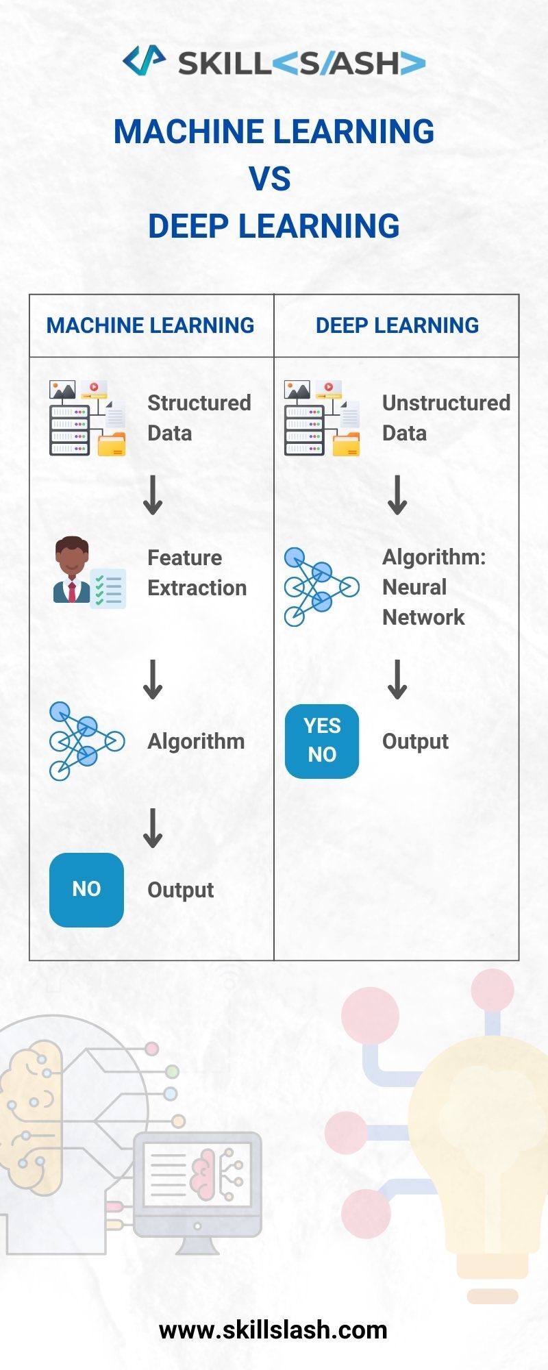Machine Learning Vs Deep Learning by Stellardggdu on DeviantArt