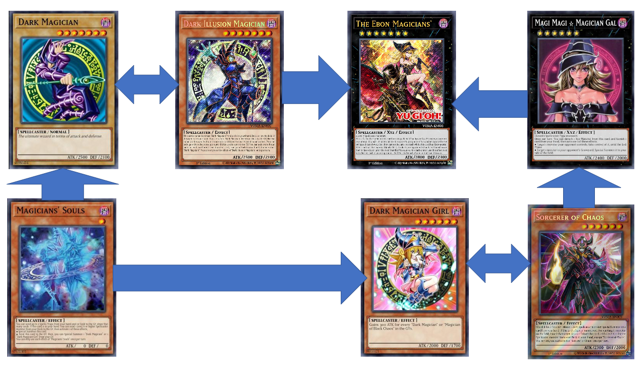 yugioh vortex of magic structure deck Konami have announced that the "Vortex of Magic" Structure Deck will be removed from sale as a new Dark Magician Deck will release in February, as well as Secret Pack Updates removing "