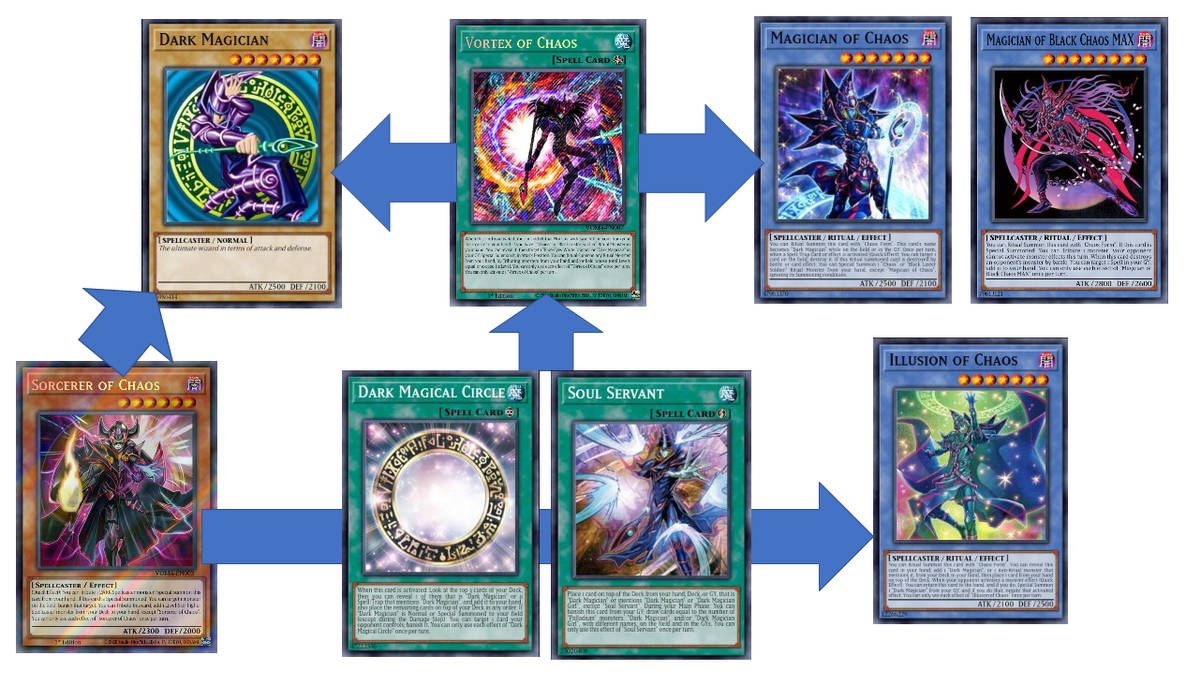 Vortex of Magic (VOMA) Combo Sheet #2 by jobejac on DeviantArt Vortex of Magic (VOMA) Combo Sheet #2 by jobejac on DeviantArt