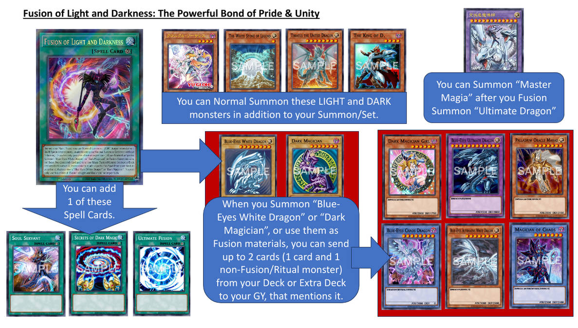 yugioh combo cards 1 card combo Dark Magician of Destruction #yugioh