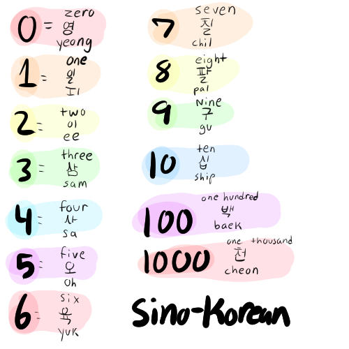 123... Sino-Korean numbers by TheArtisticPony on DeviantArt