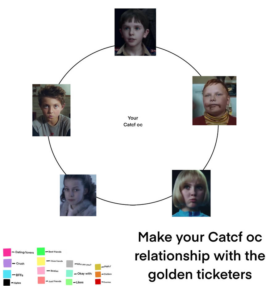 Your Catcf oc relationship with the Wonka kids by chikkuloves2draw on ...