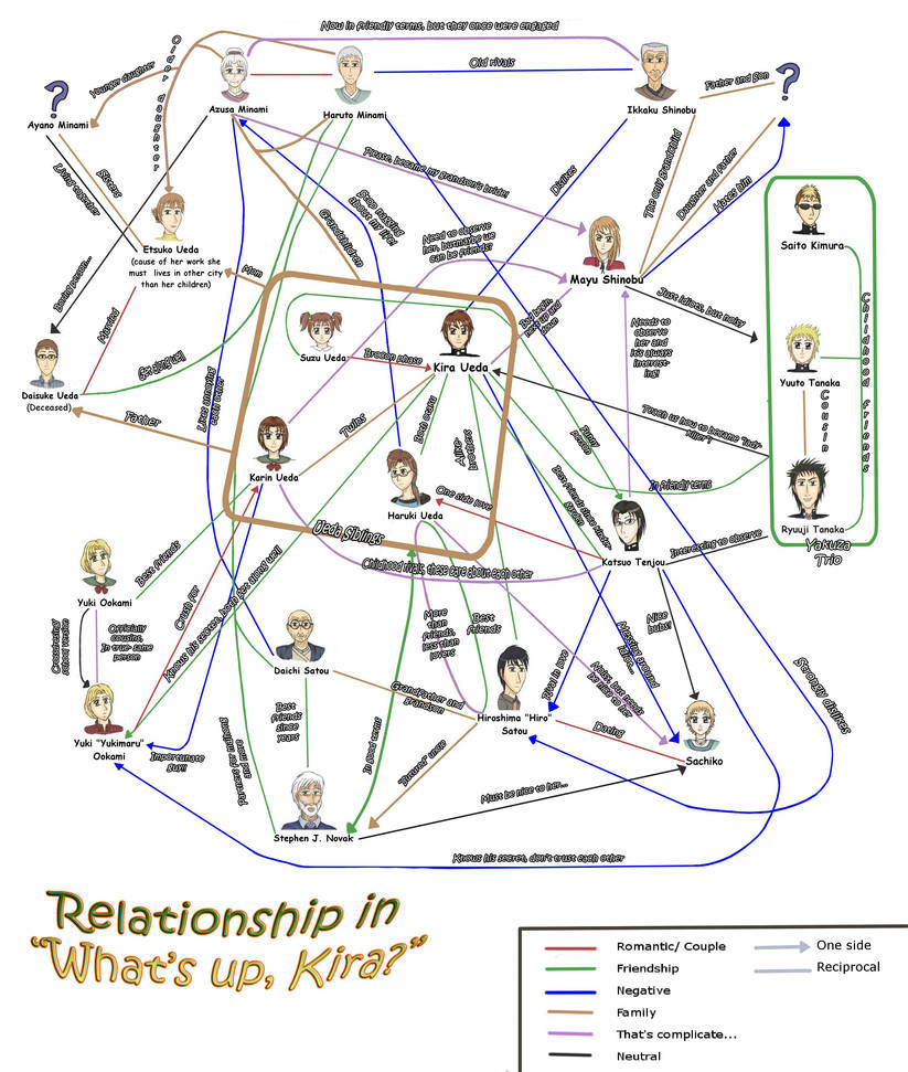 Relationship Chart by Oljum on DeviantArt