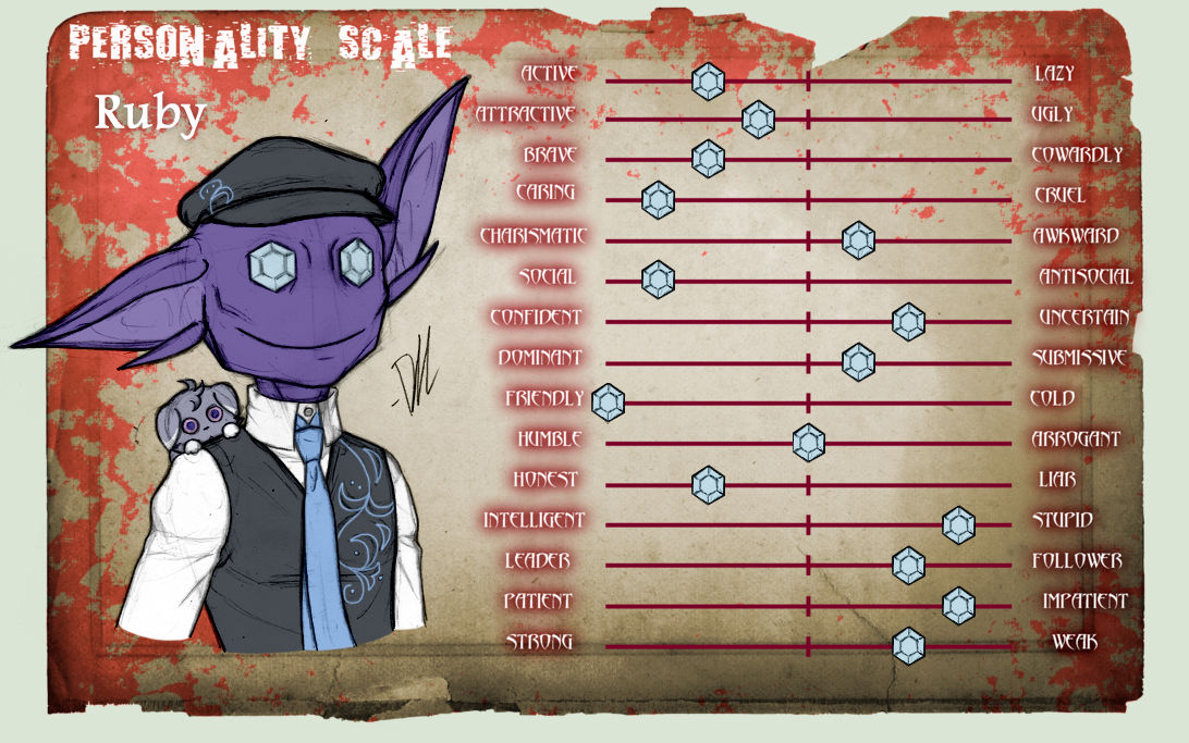 Ruby Personality Type CD: Ruby's personality scale by Derekari on DeviantArt