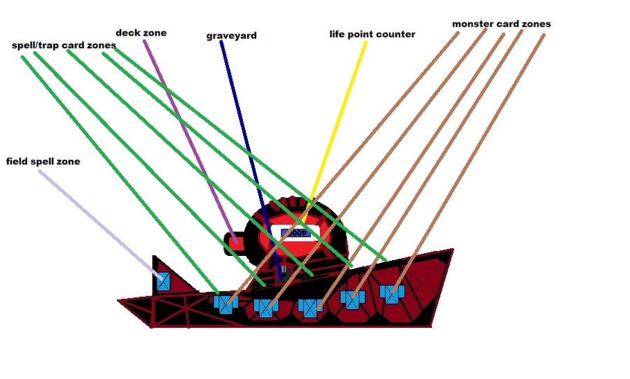 yugioh card diagram Duel Disk Diagram : r/yugioh