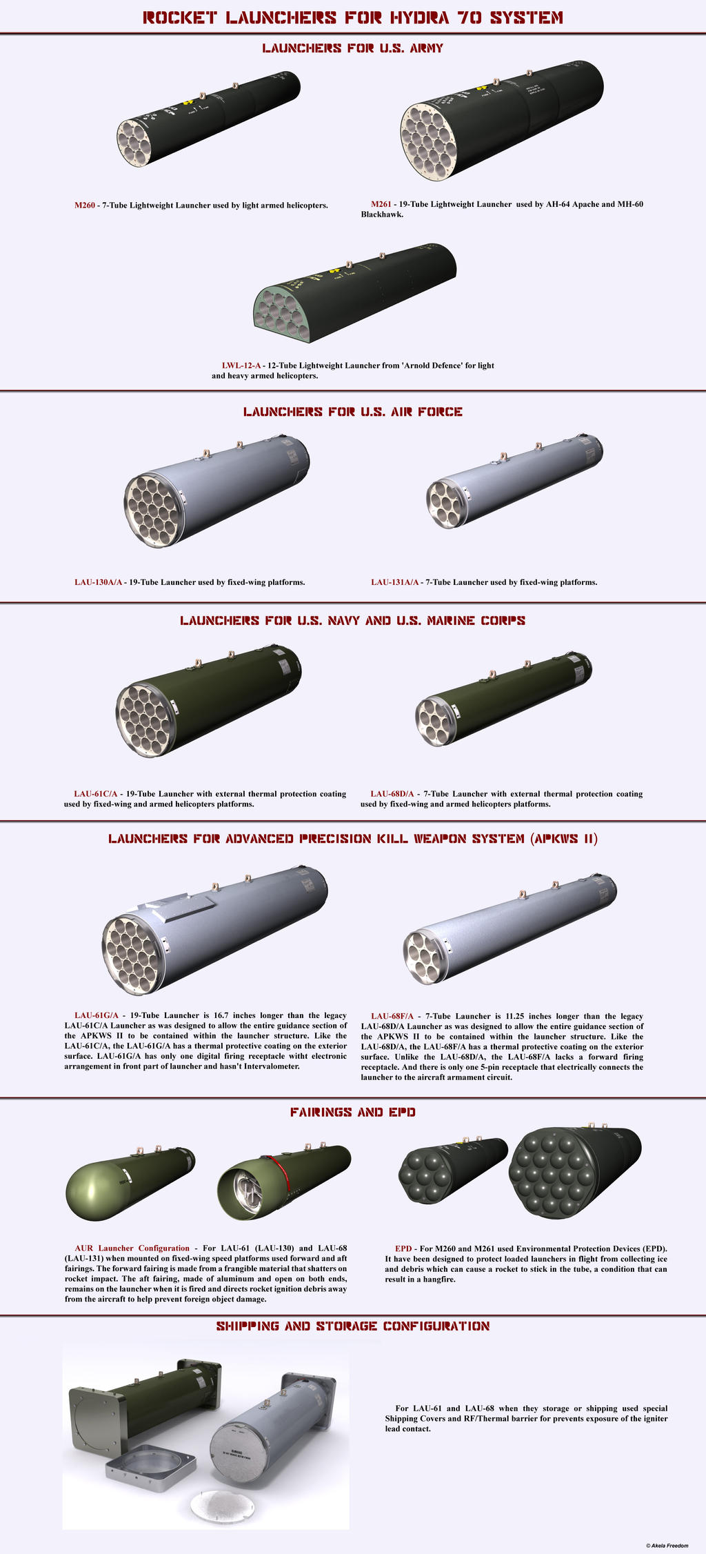 Different Hydra Rockets Infographic for Hydra 70 Launchers by AkelaFreedom on DeviantArt