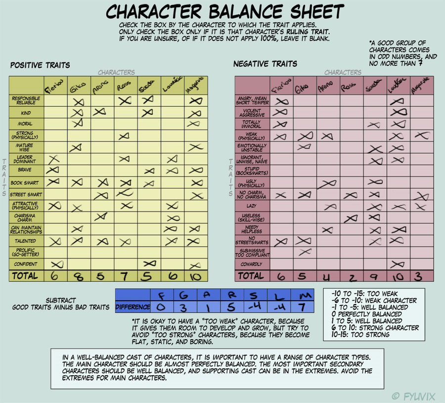 Balance Meme 2. by Zelriku on DeviantArt