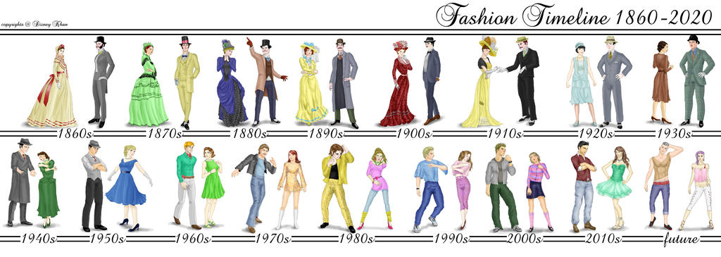 2000-2009  Fashion History Timeline