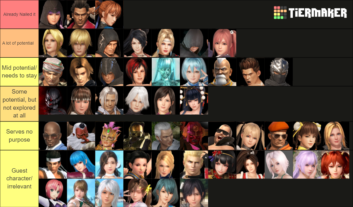 Personal DOA Character Tierlist (Based on story) by KitanaxMomiji on ...