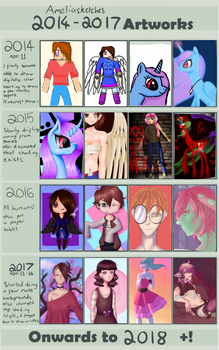 Improvement Through The Years