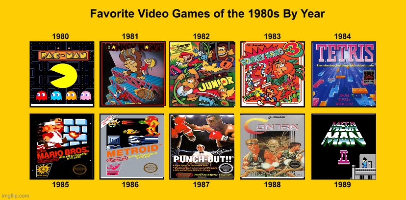 My Favorite 80s Games