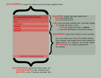 Journal Structure: a reference by nichtgraveyet